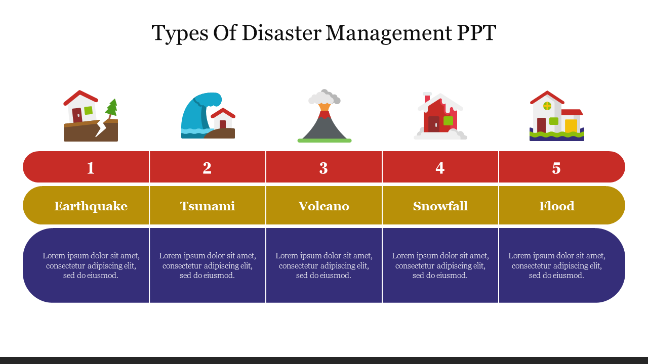 Types Of Disaster Management PPT Template and Google Slides